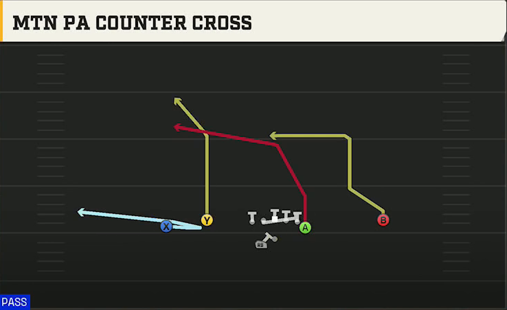Maryland Offense Gun Flex Y Off Wk Mtn PA Counter Cross play diagram