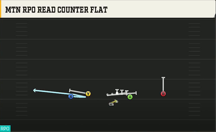 Maryland Offense Gun Flex Y Off Wk Mtn RPO Read Counter Flat play diagram