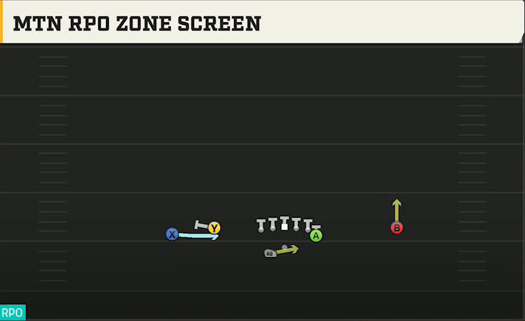 Maryland Offense Gun Flex Y Off Wk Mtn RPO Zone Screen play diagram