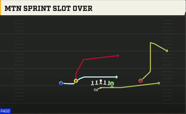 Maryland Offense Gun Flex Y Off Wk Mtn Sprint Slot Over play diagram
