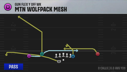 NC State Offense Gun Flex Y Off Wk Mtn Wolfpack Mesh play diagram