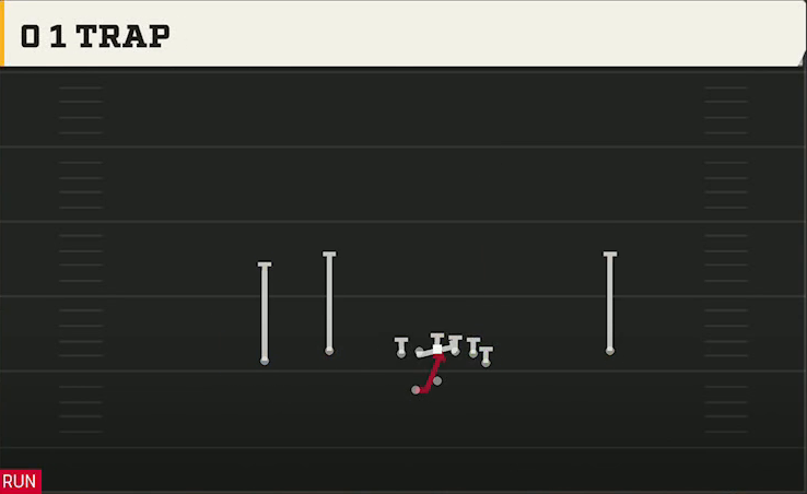 NC State Offense Gun Flex Y Off Wk 0 1 Trap play diagram