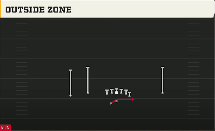 NC State Offense Gun Flex Y Off Wk Outside Zone play diagram
