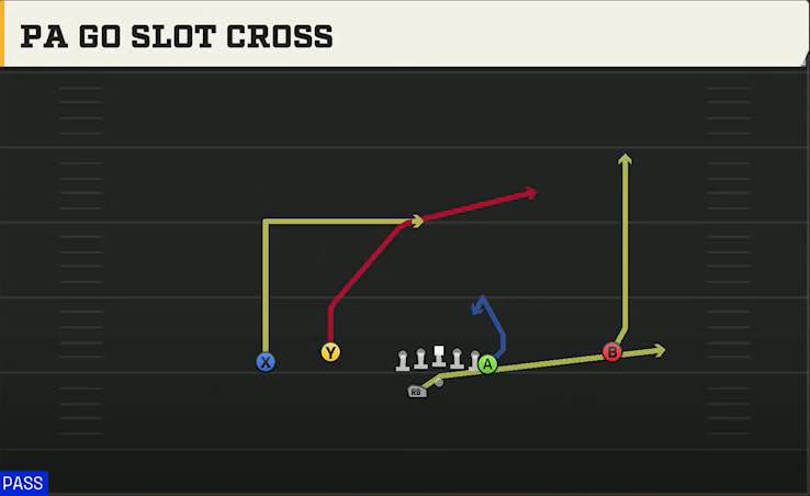 NC State Offense Gun Flex Y Off Wk PA Go Slot Cross play diagram