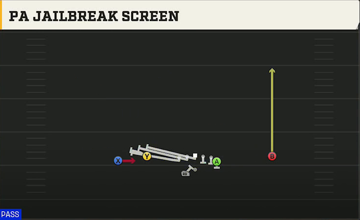 NC State Offense Gun Flex Y Off Wk PA Jailbreak Screen play diagram
