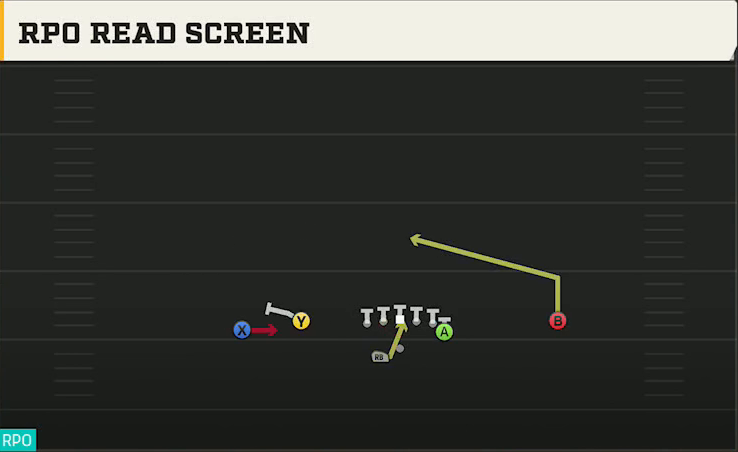 Maryland Offense Gun Flex Y Off Wk RPO Read Screen play diagram