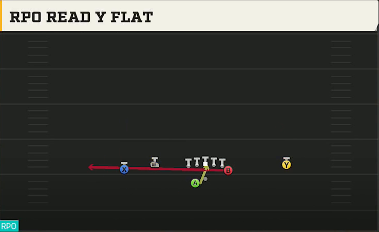New Mexico State Offense Gun Flex Y Off Wk RPO Read Y Flat play diagram