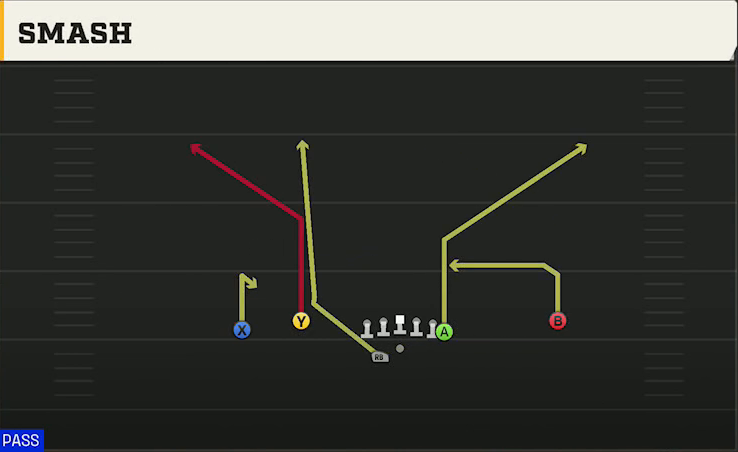 NC State Offense Gun Flex Y Off Wk Smash play diagram