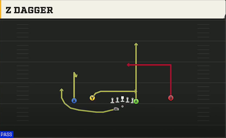 NC State Offense Gun Flex Y Off Wk 2 Dagger play diagram
