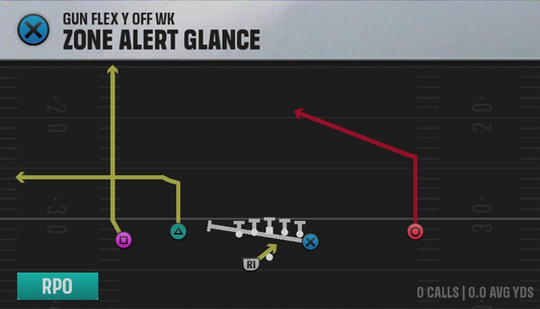 Colorado State Offense Gun Flex Y Off Wk Zone Alert Glance play diagram