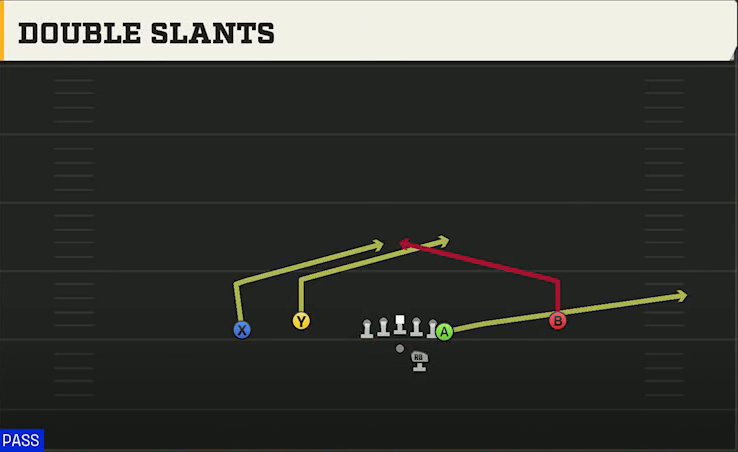 Charlotte Offense Gun Flex Y Off Double Slants play diagram
