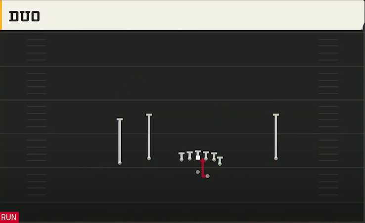 Boise State Offense Gun Flex Y Off Duo play diagram
