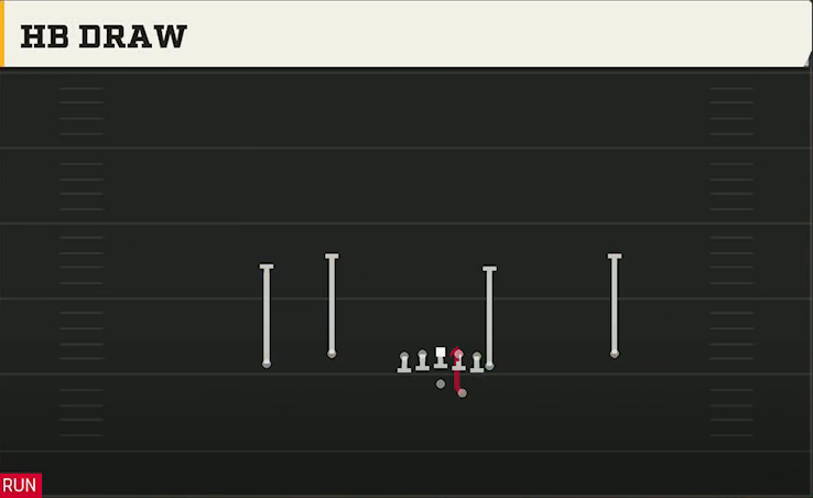Charlotte Offense Gun Flex Y Off HB Draw play diagram