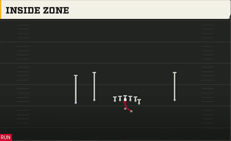 Charlotte Offense Gun Flex Y Off Inside Zone play diagram