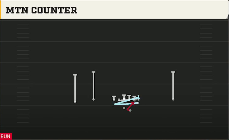Charlotte Offense Gun Flex Y Off Mtn Counter play diagram