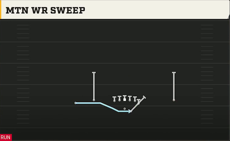 Coastal Carolina Offense Gun Flex Y Off Mtn WR Sweep play diagram