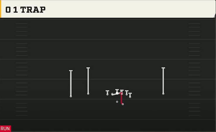 Charlotte Offense Gun Flex Y Off 0 1 Trap play diagram
