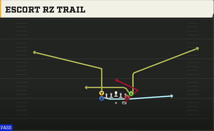 Air Force Offense Gun Flexbone Tight Escort Rz Trail play diagram