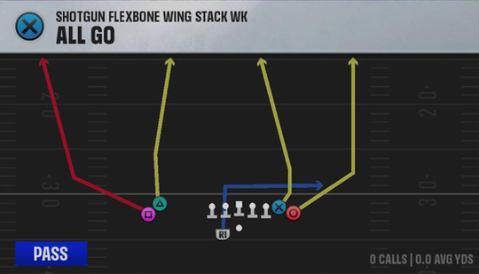 Navy Offense Gun Flexbone Wing Stack Wk All Go play diagram