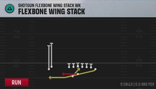 Navy Offense Gun Flexbone Wing Stack Wk Flexbone Wing Stack play diagram
