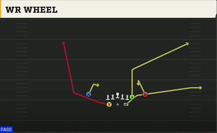 Miami Offense Gun Split Gadget Backfield WR Wheel play diagram