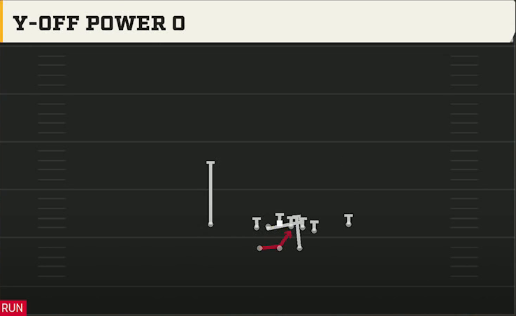 Miami Offense Gun Split Gadget Backfield Y-off Power O play diagram
