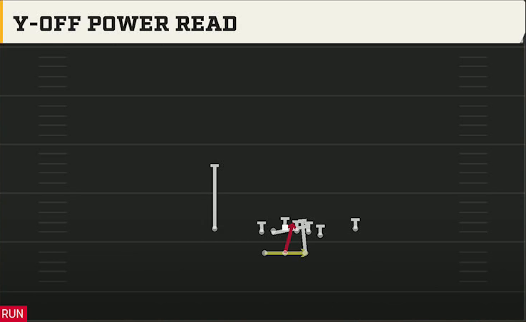 Miami Offense Gun Split Gadget Backfield Y-off Power Read play diagram