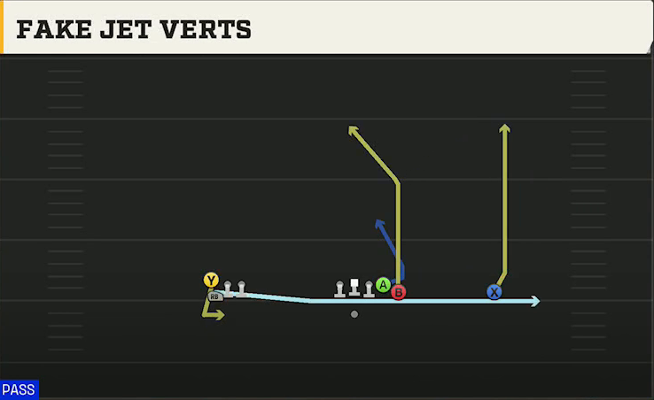 TCU Offense Gun Gate Fake Jet Verts play diagram
