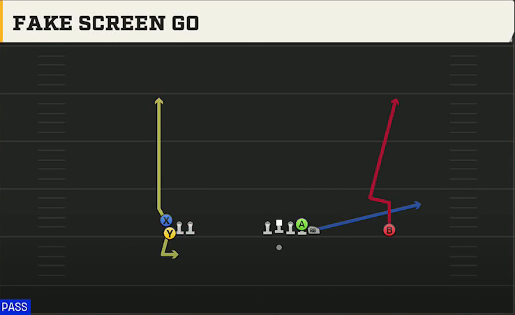 TCU Offense Gun Gate Fake Screen Go play diagram