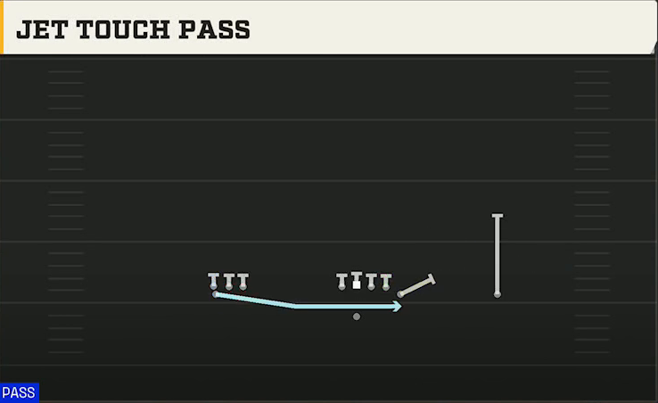 TCU Offense Gun Gate Jet Touch Pass play diagram