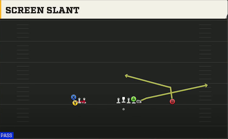 TCU Offense Gun Gate Screen Slant play diagram