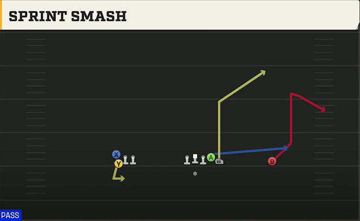 TCU Offense Gun Gate Sprint Smash play diagram