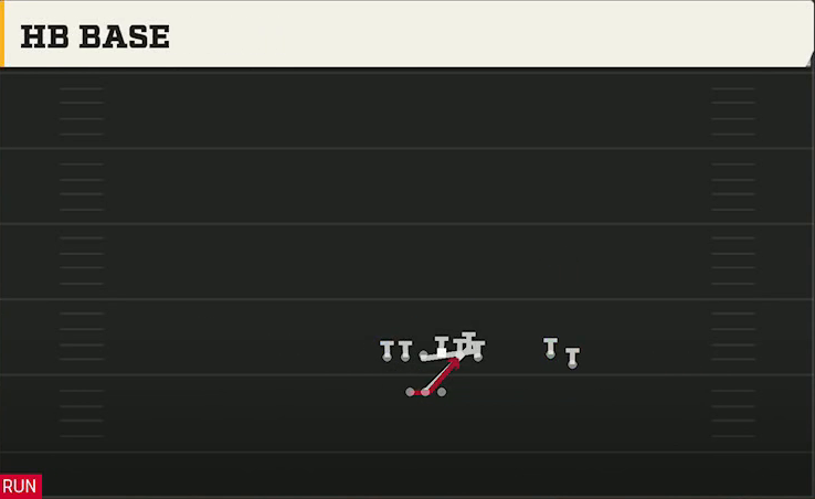 Colorado Offense Gun Go Go Twins Flex HB Base play diagram