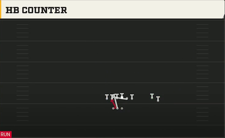 Colorado Offense Gun Go Go Twins Flex HB Counter play diagram
