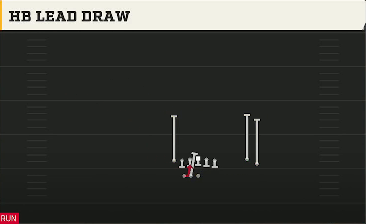 Colorado Offense Gun Go Go Twins Flex HB Lead Draw play diagram