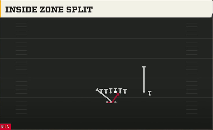 Colorado Offense Gun Go Go Twins Flex Inside Zone Split play diagram
