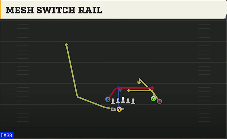 Colorado Offense Gun Go Go Twins Flex Mesh Switch Rail play diagram