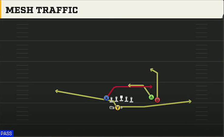 Colorado Offense Gun Go Go Twins Flex Mesh Traffic play diagram