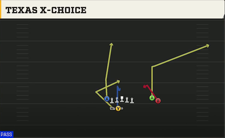 Colorado Offense Gun Go Go Twins Flex Texas X-choice play diagram