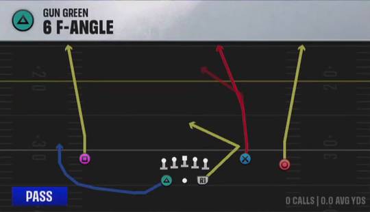 Air Raid (Alternate Offense) Gun Green 6 F-angle play diagram