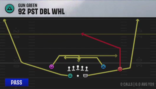 Air Raid (Alternate Offense) Gun Green 92 Pst Dbl Whl play diagram