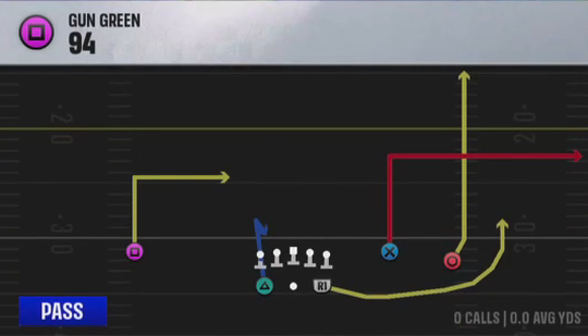 Air Raid (Alternate Offense) Gun Green 94 play diagram