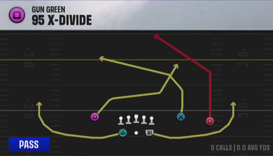 Air Raid (Alternate Offense) Gun Green 95 X-divide play diagram