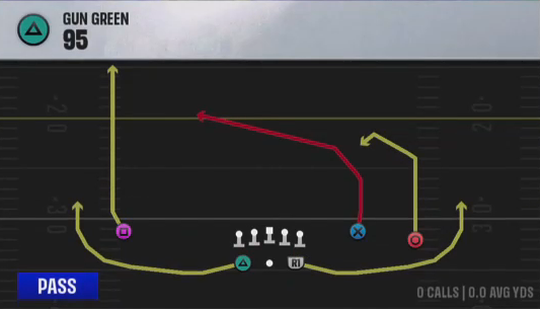 Air Raid (Alternate Offense) Gun Green 95 play diagram