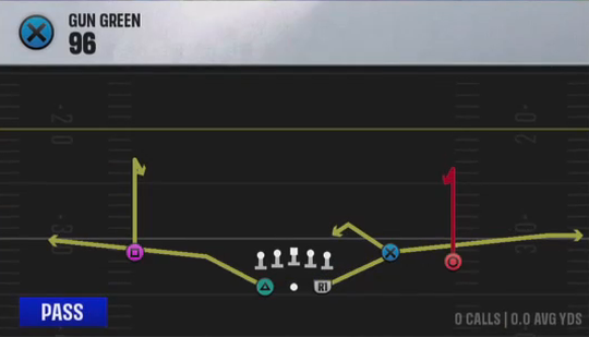 Air Raid (Alternate Offense) Gun Green 96 play diagram