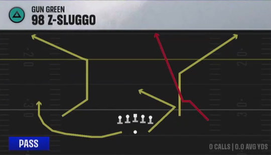 Air Raid (Alternate Offense) Gun Green 98 Z-sluggo play diagram