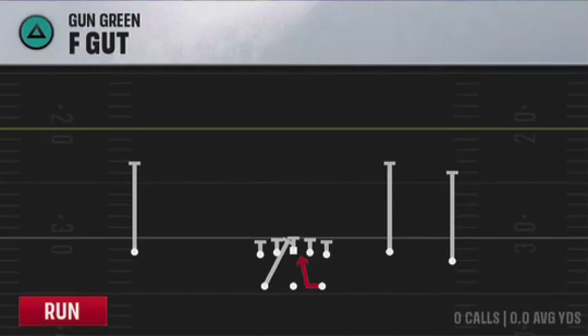 Air Raid (Alternate Offense) Gun Green F Gut play diagram
