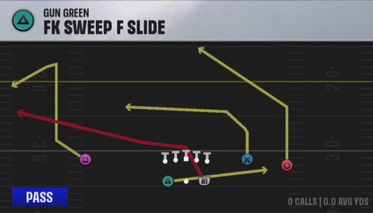 Air Raid (Alternate Offense) Gun Green FK Sweep F Slide play diagram