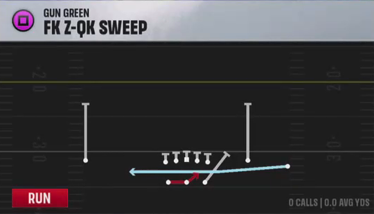 Air Raid (Alternate Offense) Gun Green FK Z-qk Sweep play diagram