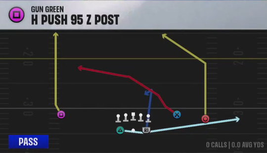 Air Raid (Alternate Offense) Gun Green H Push 95 Z Post play diagram